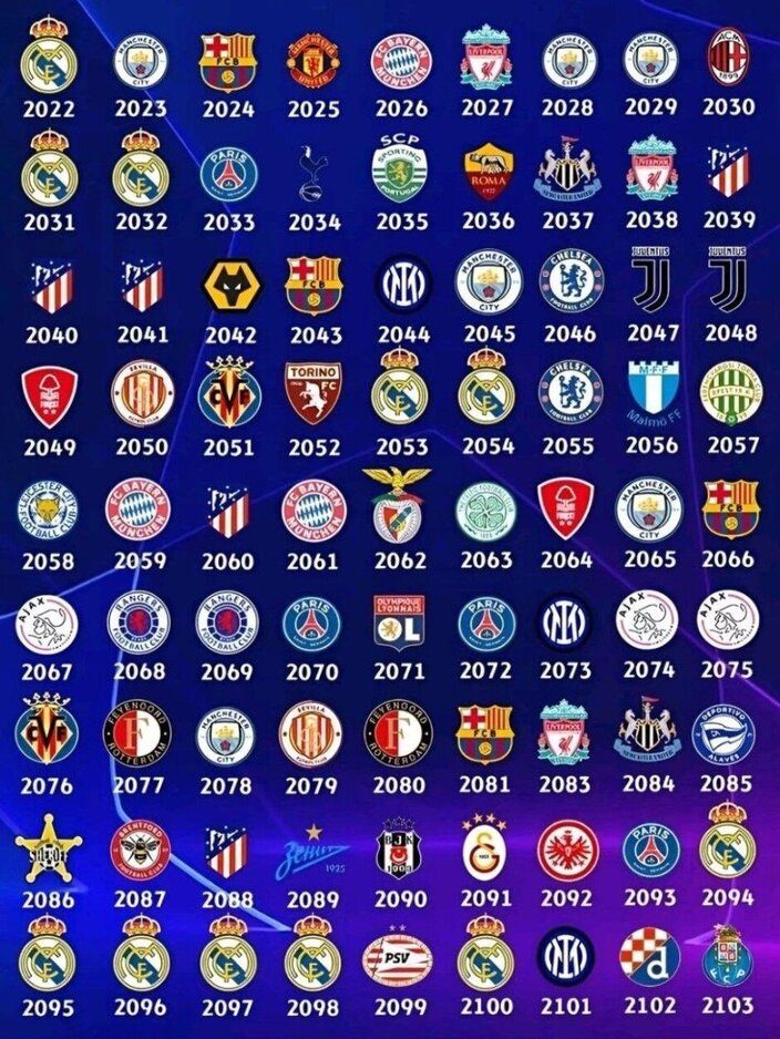 vincitrici champions league